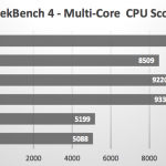 iPad Pro 10.5 pulgadas rendimiento Mac 1