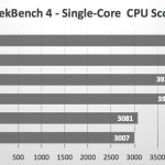 Rendimiento del iPad Pro de 10.5 pulgadas Mac