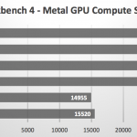 iPad Pro 10.5 inch performante Mac 2