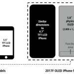 Risoluzione dello schermo dell'iPhone 8 5.8 pollici