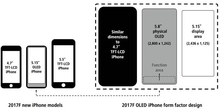 iPhone 8 skærmopløsning 5.8 tommer