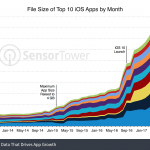 iPhone spatiu ocupat aplicatii 1