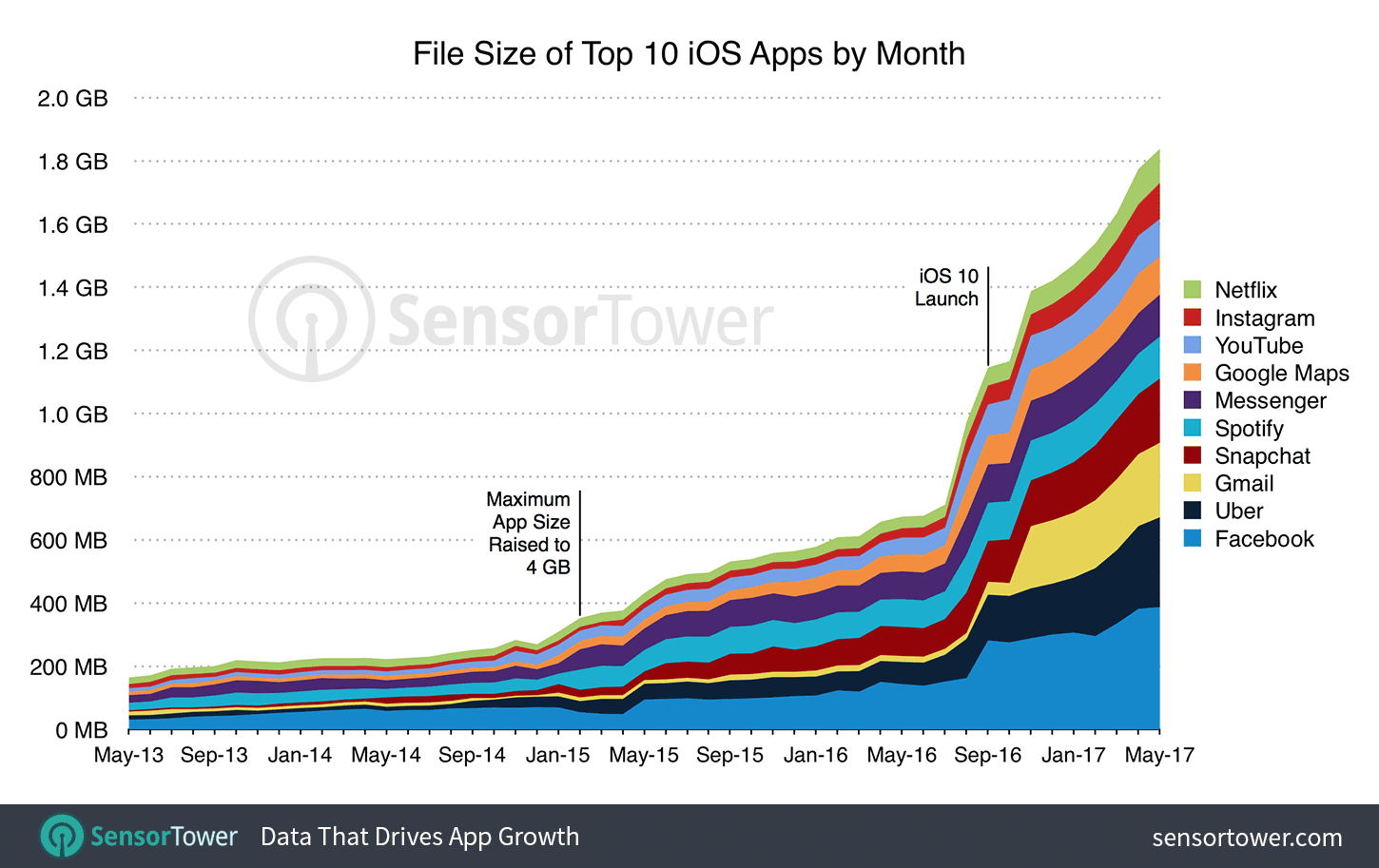 iPhone utrymme upptagna applikationer 1