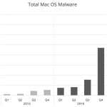 malware mac 2017