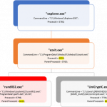 petya pericol ransomware