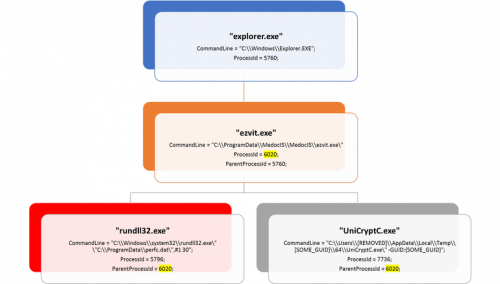 ransomware pericolo petya