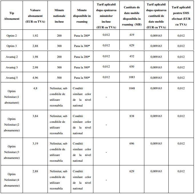 roaming digi mobile minutes sms internet