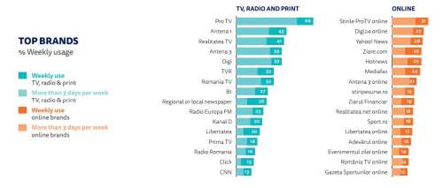 notizie su internet tv informazioni Romania online