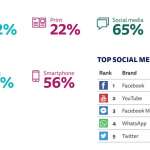 internet tv notizie informazioni romania social online