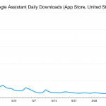 google assistant success iphone