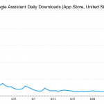 succès de l'assistant google iphone