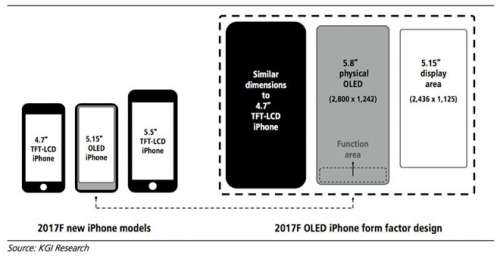 Oficjalnie potwierdzono rozdzielczość ekranu iPhone'a 8