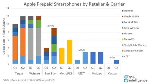 iPhone prepaid-kortit