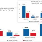 naranja vodafone digi mobile telecomunicaciones internet móvil interior