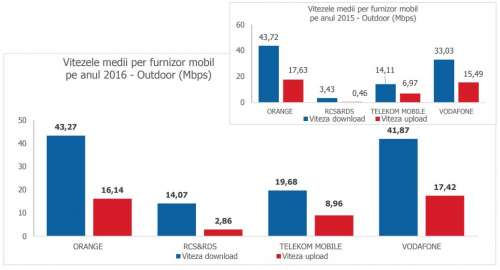 orange vodafone digi mobil telekom internet mobil outdoor