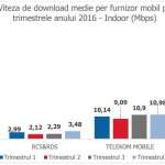 arancione vodafone digi mobile telecom velocità medie internet mobile