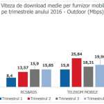 oranssi vodafone digi mobile telecom keskinopeus ulkona mobiili internet