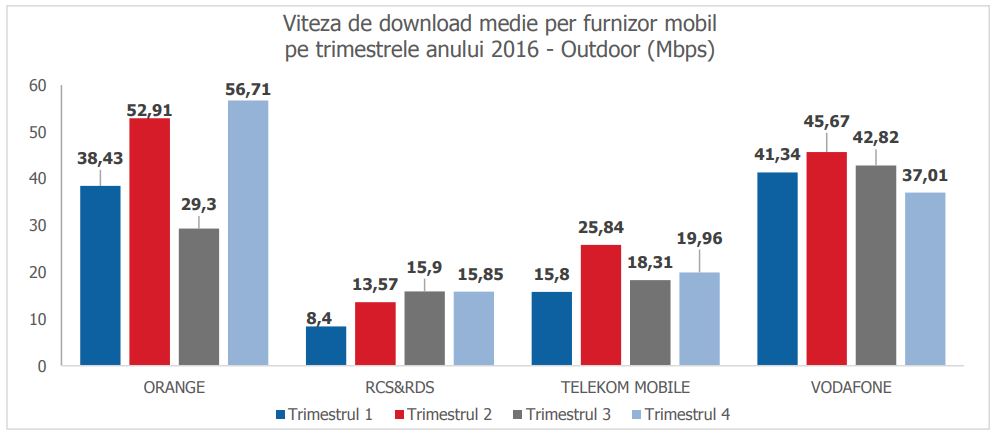 orange vodafone digi mobil telekom viteze medii internet mobil outdoor