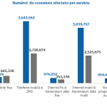romania incidente securitate