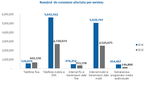 romania incidente securitate