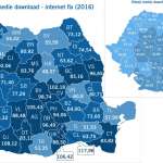 romania viteza internet fix 2016