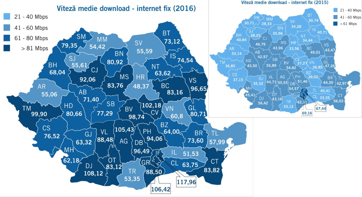 Rumænien fast internethastighed 2016