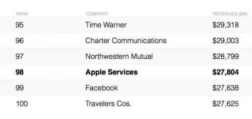 Apple Division Multi Money Facebook