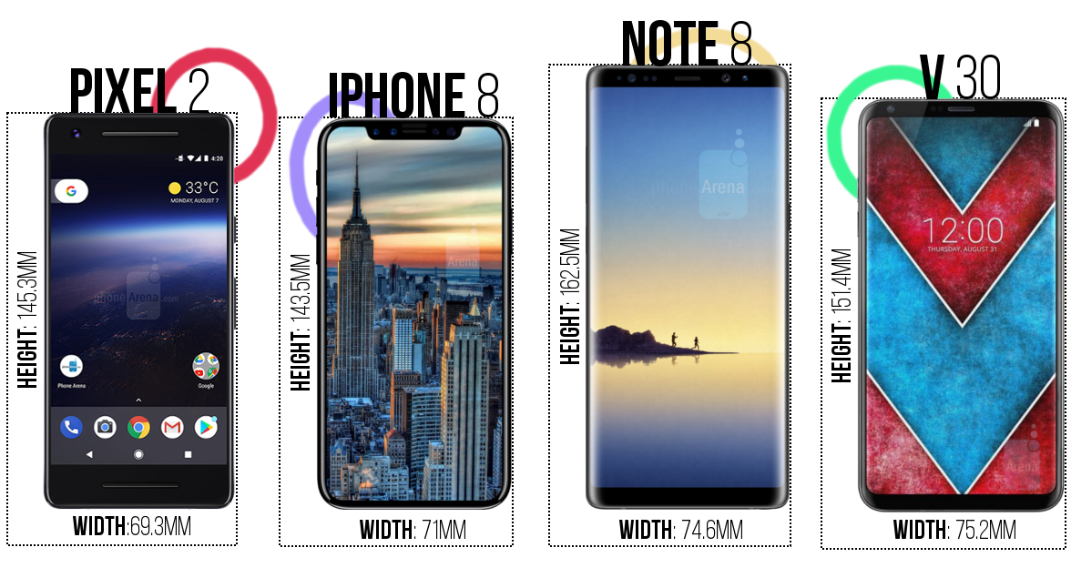 Google Pixel 2 vs iPhone 8 vs Note 8 vs LG V30