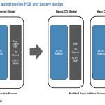 Samsung Galaxy S9 - Functia Noua iPhone 8