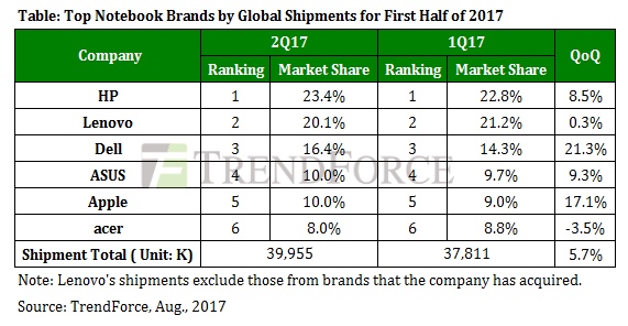 apple macbook t2 2017 sales