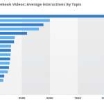 facebook clipuri video uita lumea