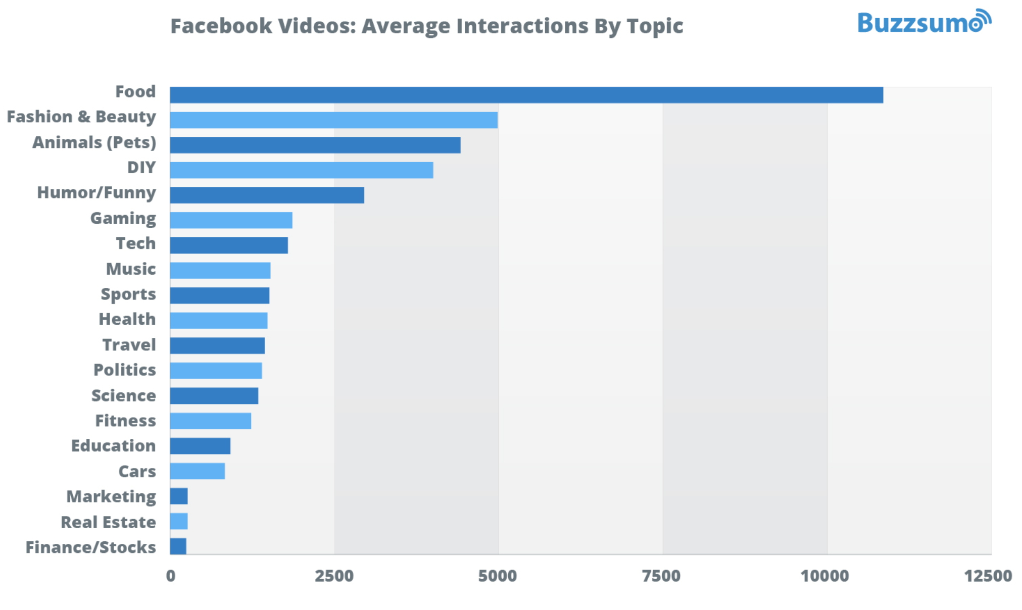 Facebook-videor titta på världen