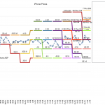 iPhone 8 rumænsk analytiker pris