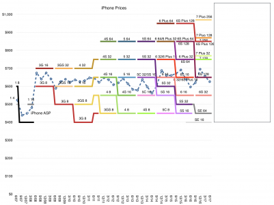 Cena rumuńskiego analityka iPhone'a 8