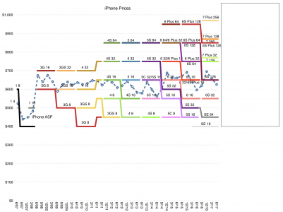 iPhone 8 analist roman pret