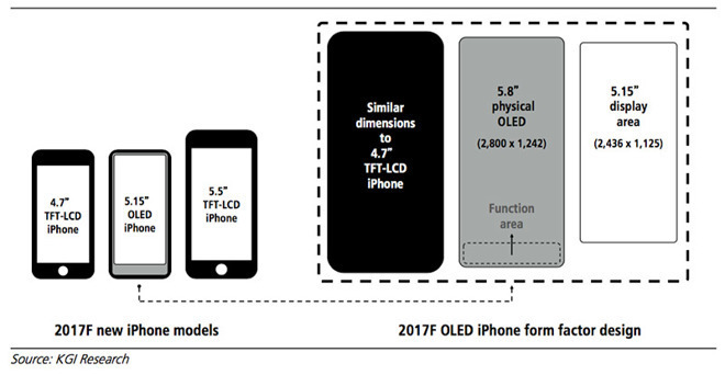 iPhone 8 hemknapp fungerar