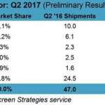 ipad tablet sales t2 2017