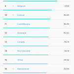 romania viteze internet mobil iulie 2017