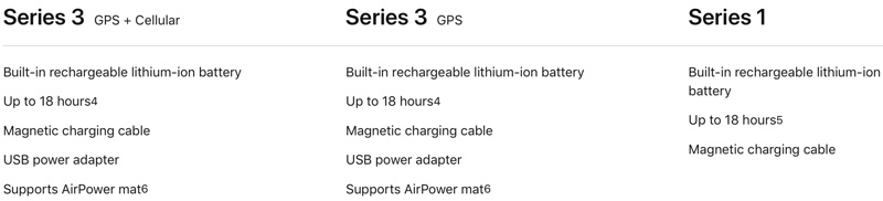 AirPower-kompatible Apple Watch 3