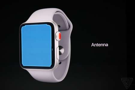 Antenna dell'Apple Watch 3