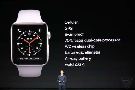 Apple Watch 3 nyheder