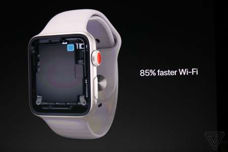 Wi-Fi w Apple Watchu 3