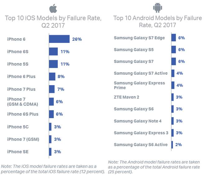 Los teléfonos Android arruinan el iPhone 1