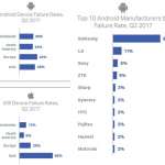 Android-puhelimet tuhoavat iPhonen