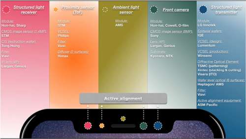 iPhone 8 Camera 3D Frontala Explicata