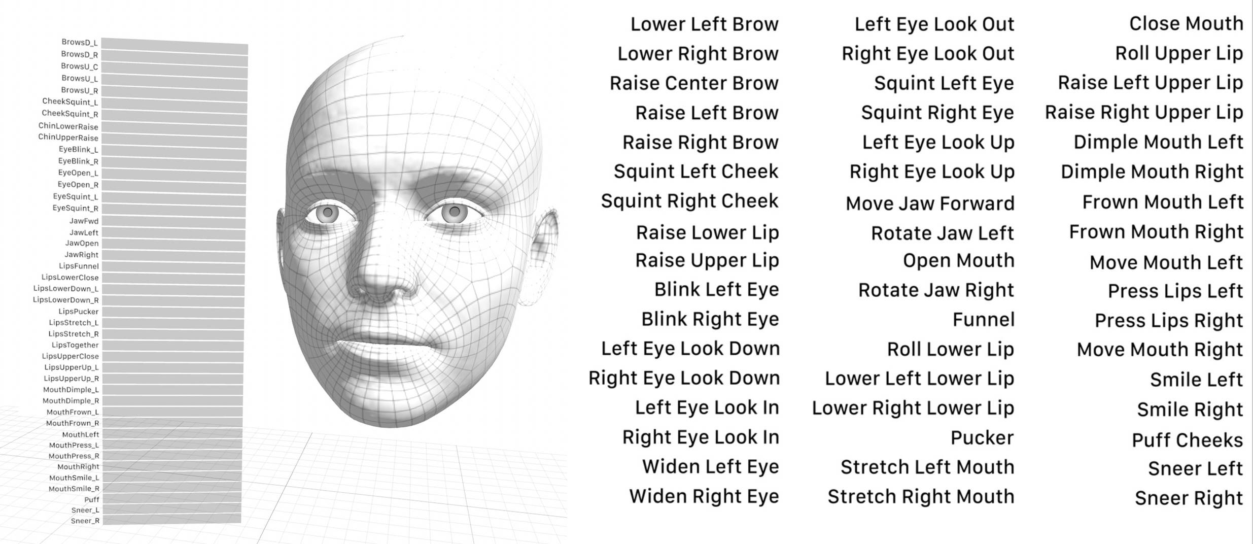 iPhone 8 Emoji 3D Facial Expressions