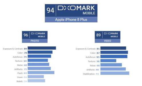 iPhone 8 Plus BUEN teléfono con cámara 1