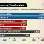 iPhone 8 UMILESTE Galaxy S8, Note 8 Performante 1