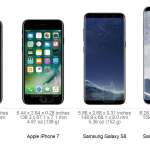 iPhone 8 sammenlignet Galaxy S8