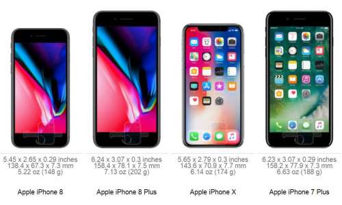 iPhone 8 jämfört iPhones